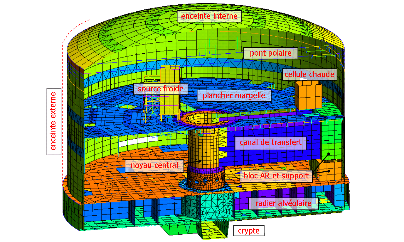 Modelo de elementos finitos obtenido tras la conversió de Hercule a Code_Aster