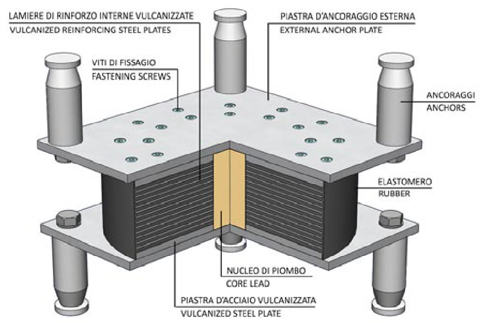 Aparato de apoyo HDRB (high damping rubber bearing)