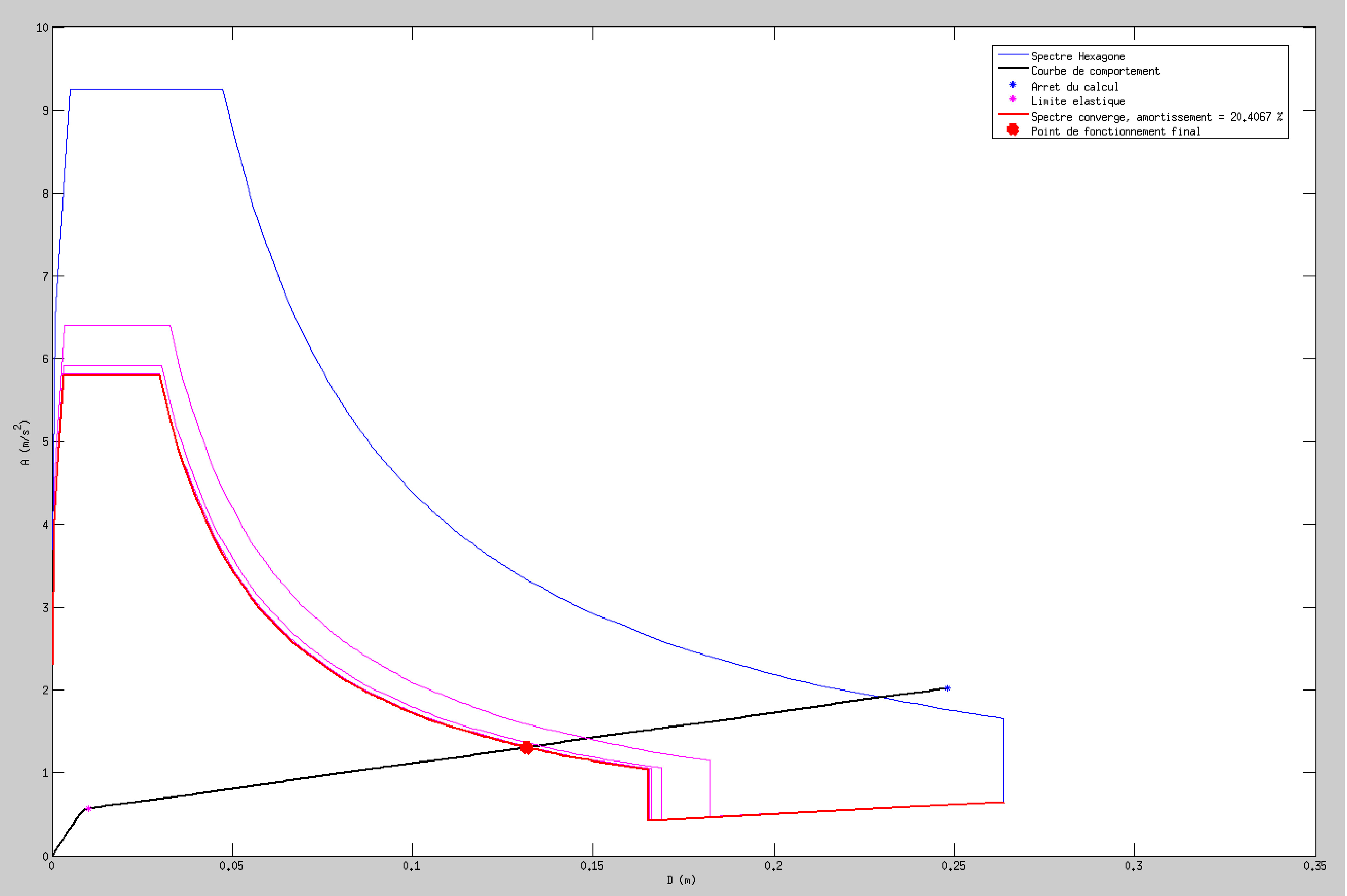 Dimensionamiento de los apoyos a partir de un análisis modal espectral