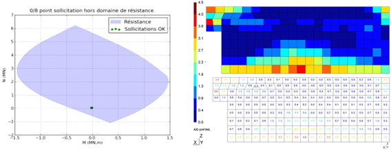 Diagnóstico de la estructura existente : diagnóstico de pilares/vigas, curva de interacción y cartografía del armado