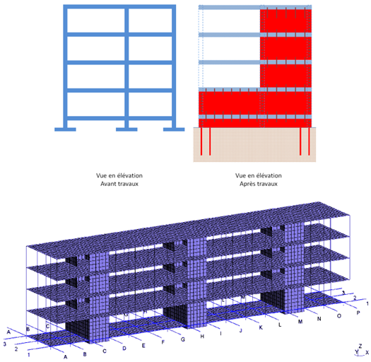 Retrofitting solution and modelling of the reinforced structure