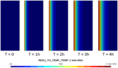 Variación de la temperatura en el espesor de la pared