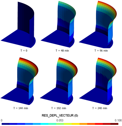 Distortion of the structure at different times