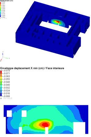 Resultados de desplazamientos de la estructura