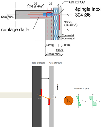 Esquema principal