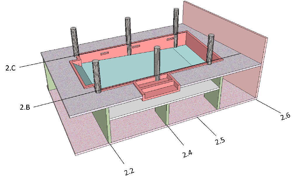 Modelo numérico de la estructura