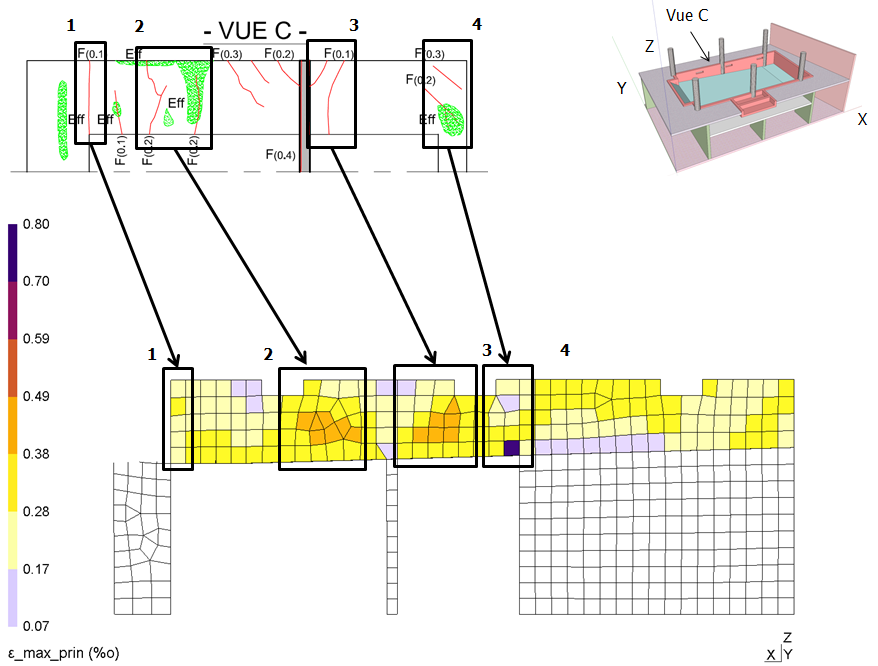 Deforñación de un muro y comparación con las observaciones in-situ