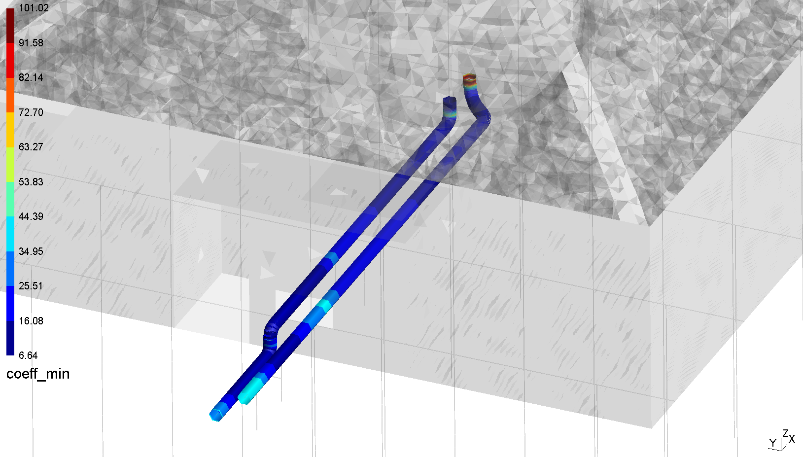 Assessmenet of the filling line