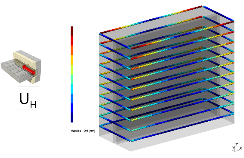Relative displacements in the thermal breakers