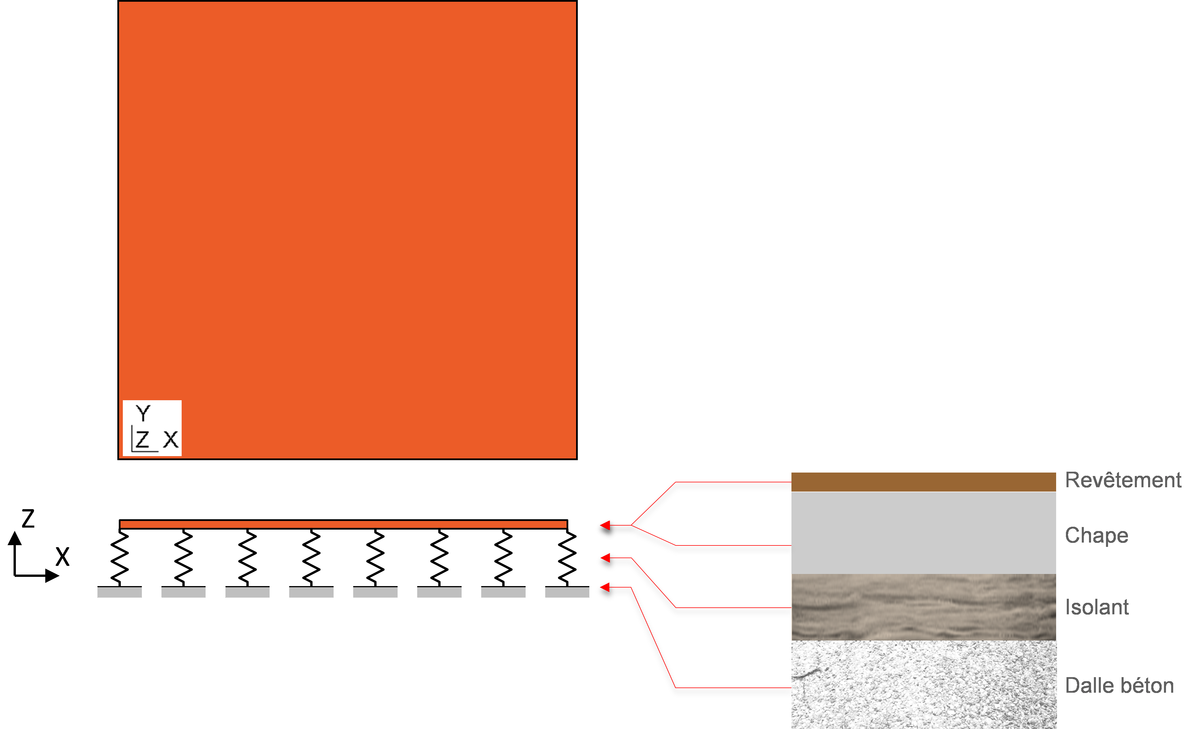 Mechanical model description