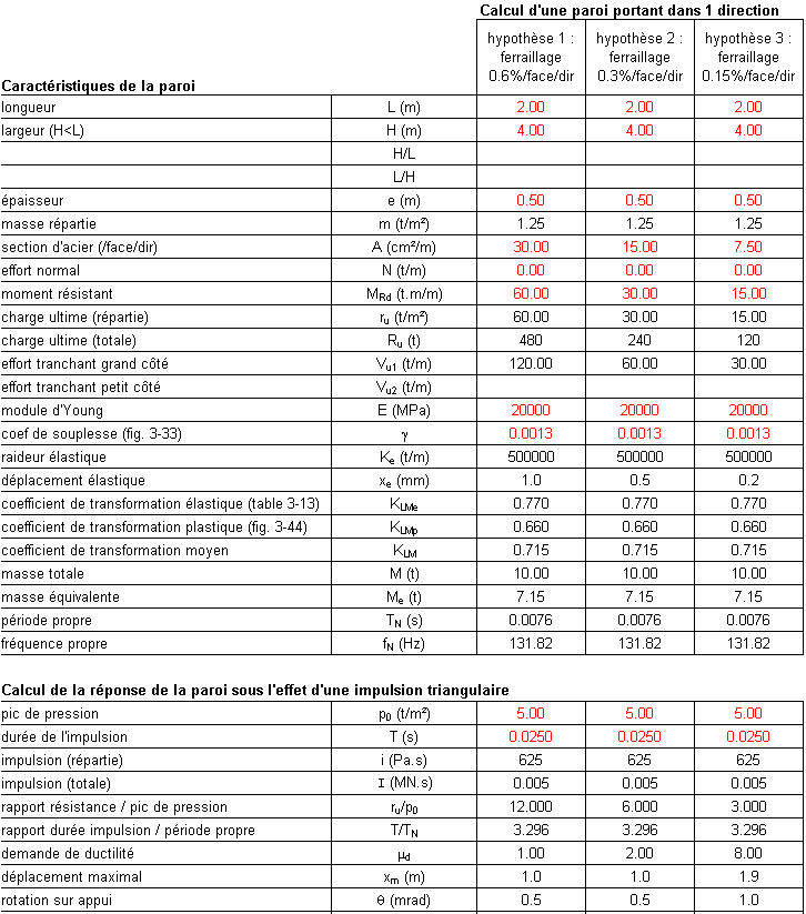 Calculation sheet (fictive example)