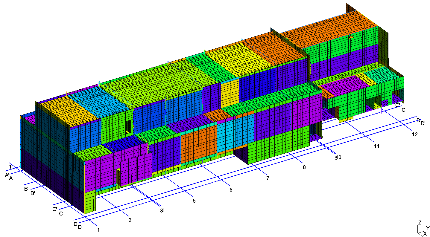 General view of the mesh