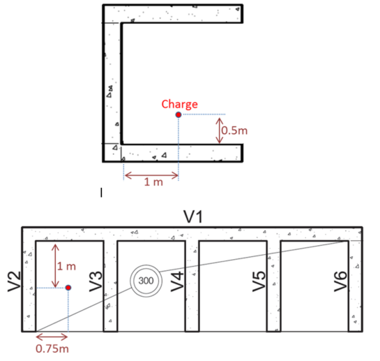 Example of a charge location in a cell