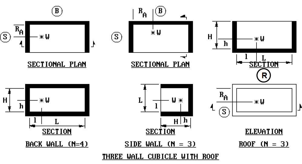 Geometrical characterics of the structure under UFC