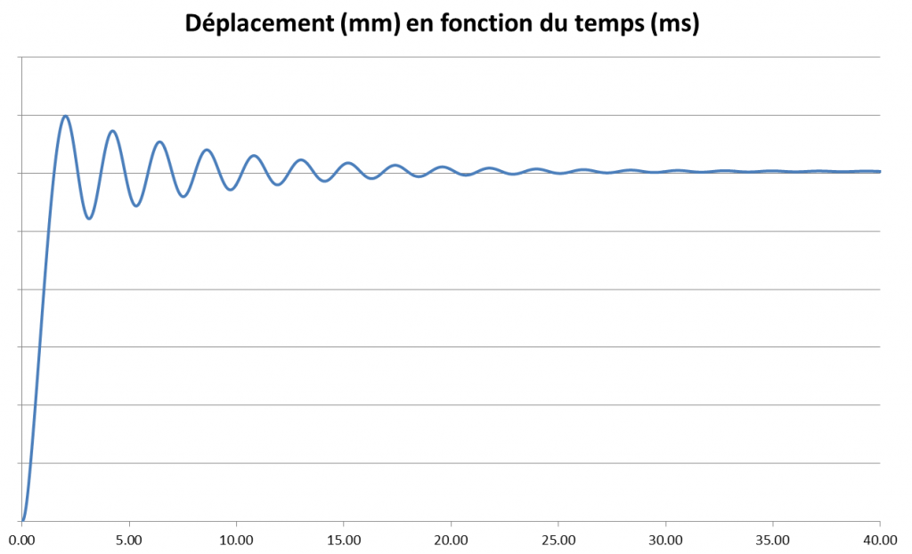 Design against blast load necs