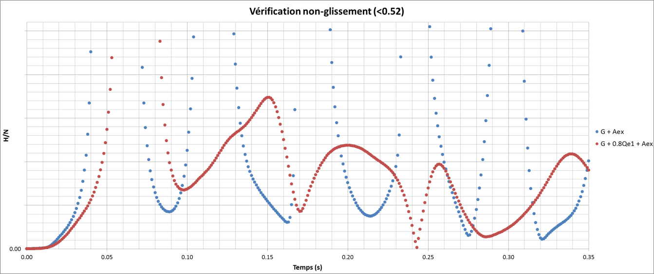 Sliding stability check